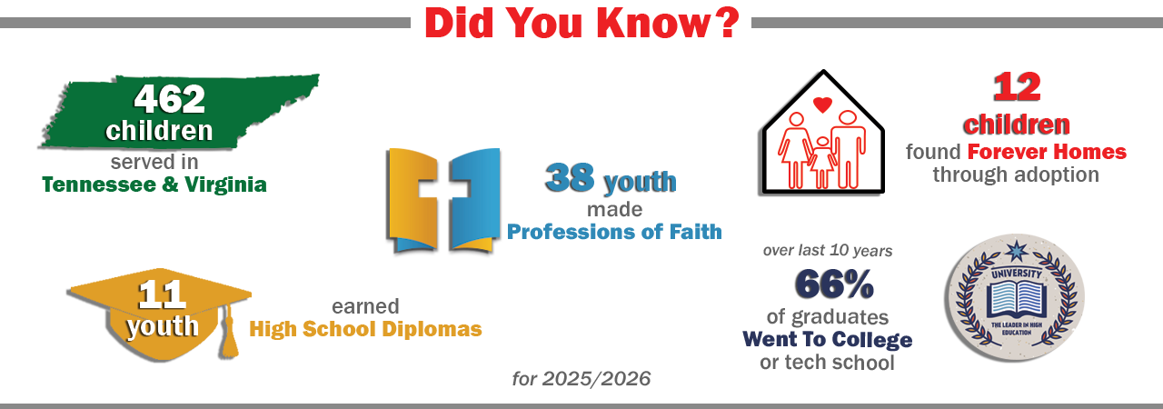Statistics for 2025-2026